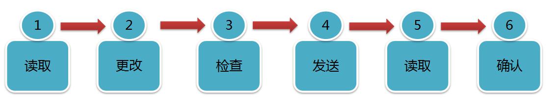 源碼太陽(yáng)能路燈萬(wàn)能遙控器的使用方法。
