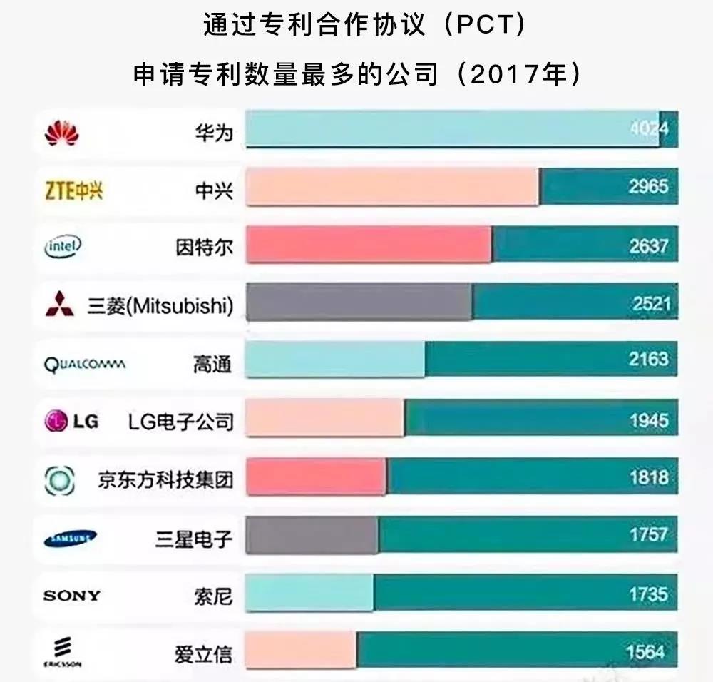 華為被美國封殺，靠什么突出重圍？